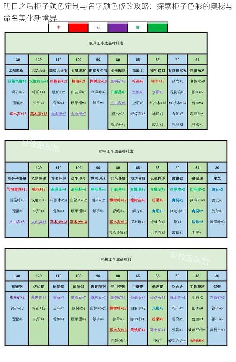 明日之后柜子颜色定制与名字颜色修改攻略：探索柜子色彩的奥秘与命名美化新境界