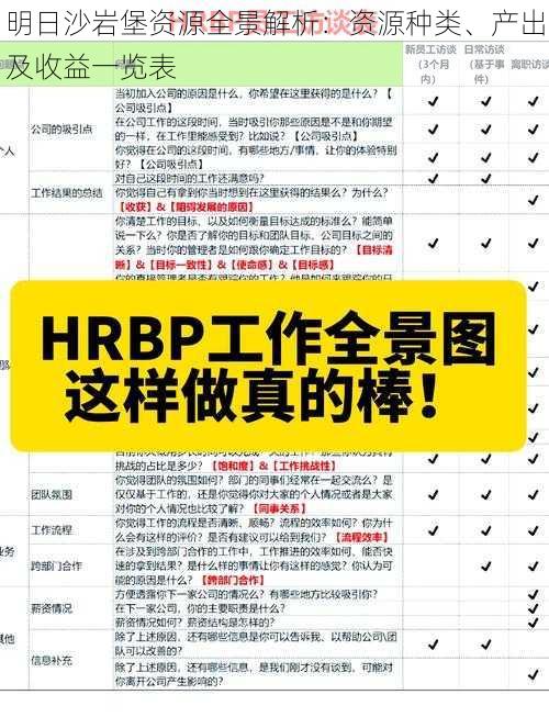 明日沙岩堡资源全景解析：资源种类、产出及收益一览表