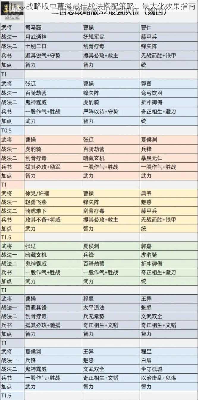 三国志战略版中曹操最佳战法搭配策略：最大化效果指南