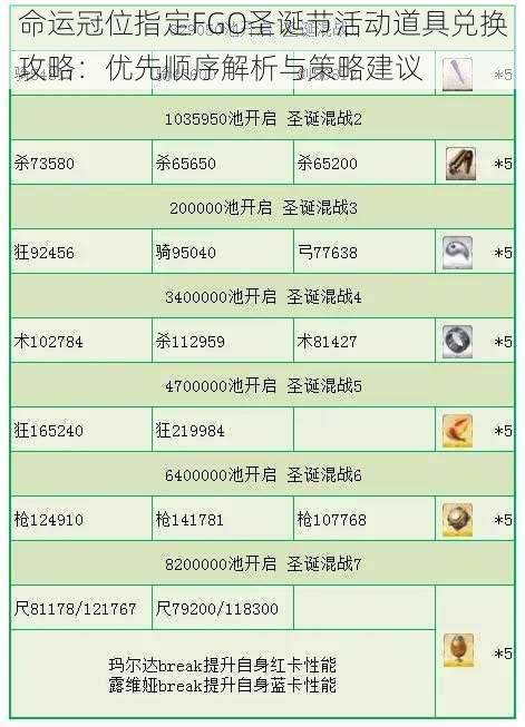 命运冠位指定FGO圣诞节活动道具兑换攻略：优先顺序解析与策略建议