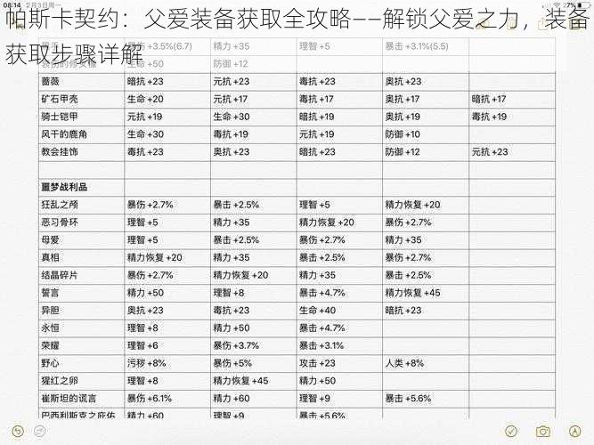 帕斯卡契约：父爱装备获取全攻略——解锁父爱之力，装备获取步骤详解