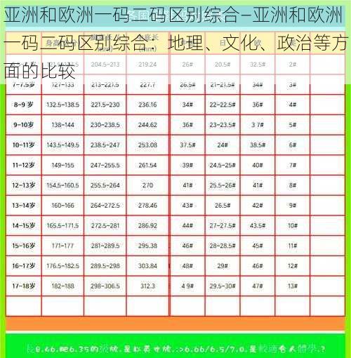 亚洲和欧洲一码二码区别综合—亚洲和欧洲一码二码区别综合：地理、文化、政治等方面的比较