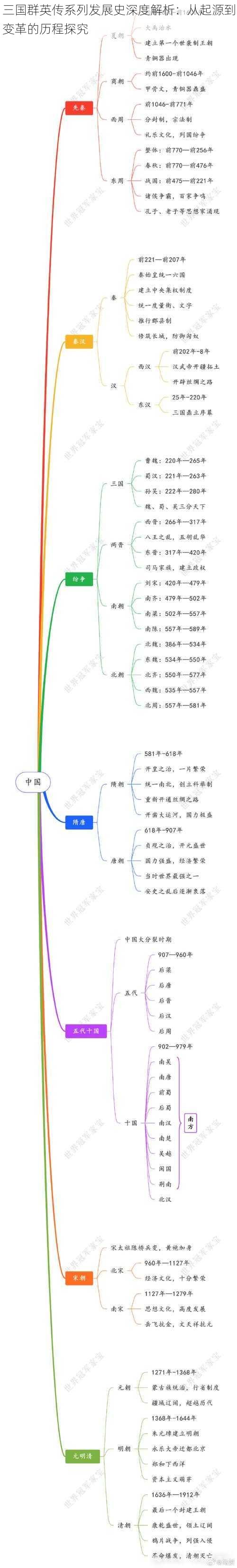 三国群英传系列发展史深度解析：从起源到变革的历程探究