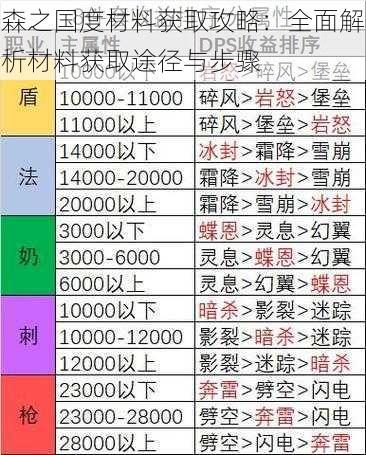 森之国度材料获取攻略：全面解析材料获取途径与步骤