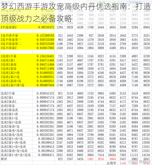 梦幻西游手游攻宠高级内丹优选指南：打造顶级战力之必备攻略