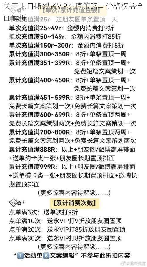 关于末日撕裂者VIP充值策略与价格权益全面解析