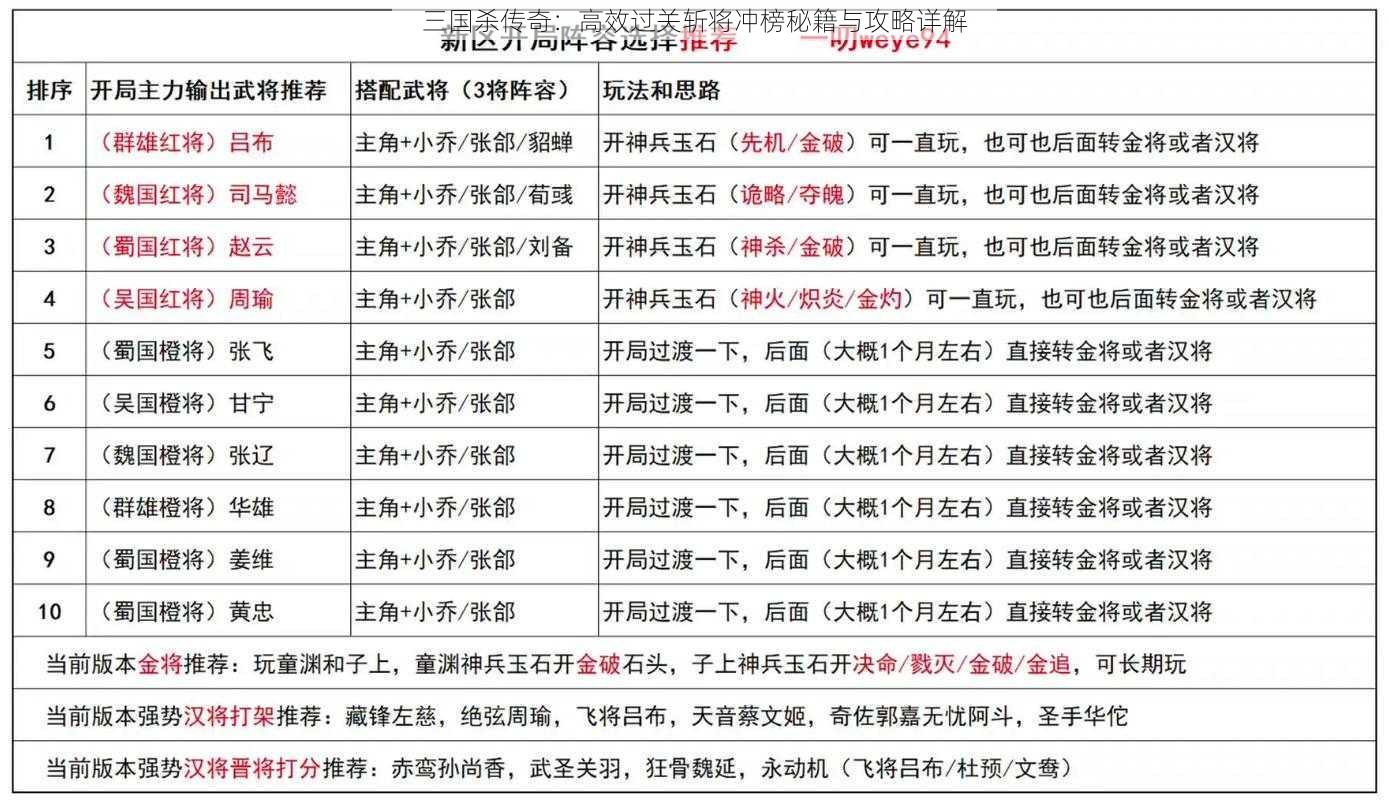 三国杀传奇：高效过关斩将冲榜秘籍与攻略详解