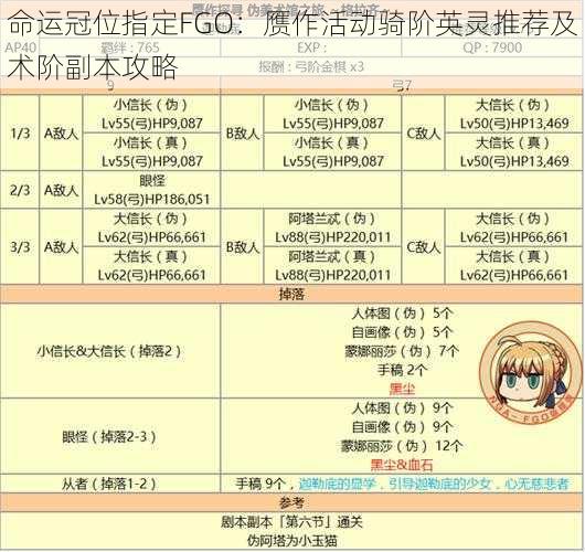 命运冠位指定FGO：赝作活动骑阶英灵推荐及术阶副本攻略