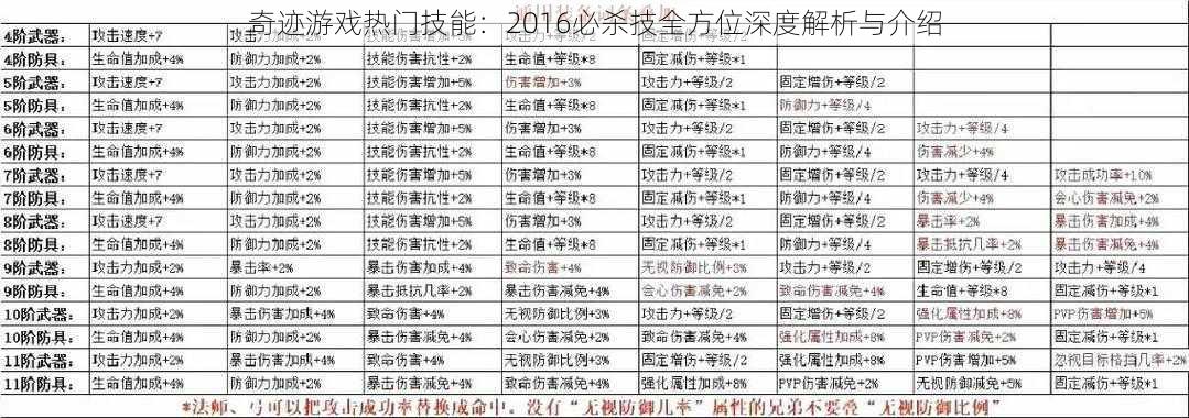 奇迹游戏热门技能：2016必杀技全方位深度解析与介绍