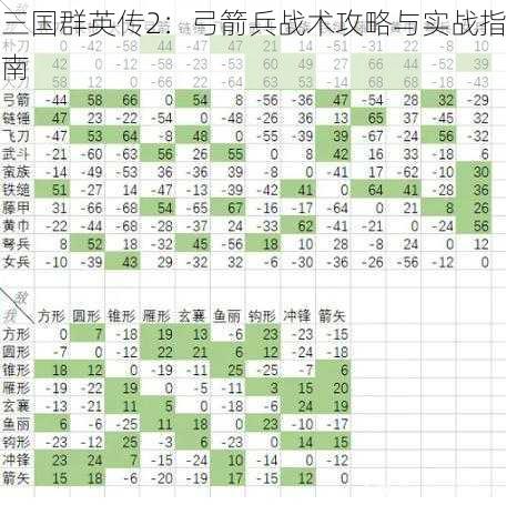 三国群英传2：弓箭兵战术攻略与实战指南