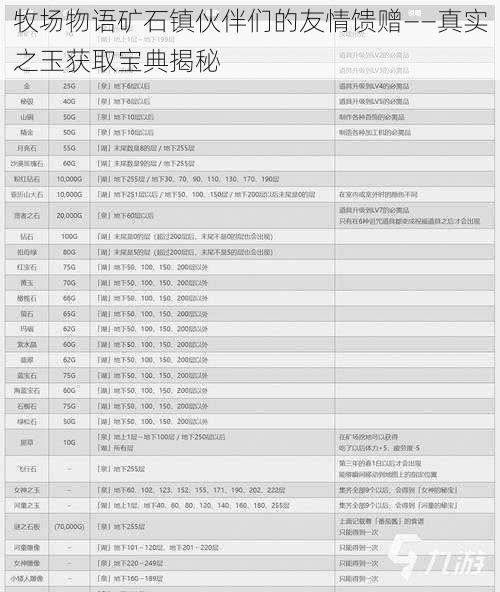 牧场物语矿石镇伙伴们的友情馈赠——真实之玉获取宝典揭秘