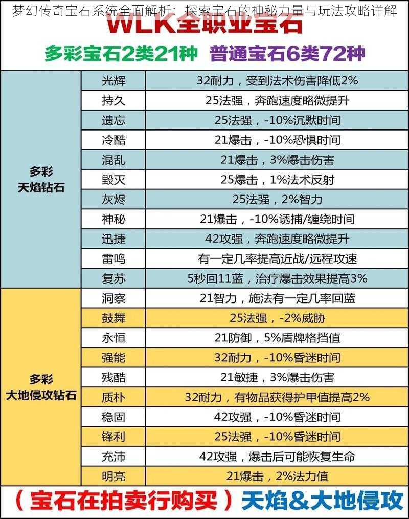 梦幻传奇宝石系统全面解析：探索宝石的神秘力量与玩法攻略详解