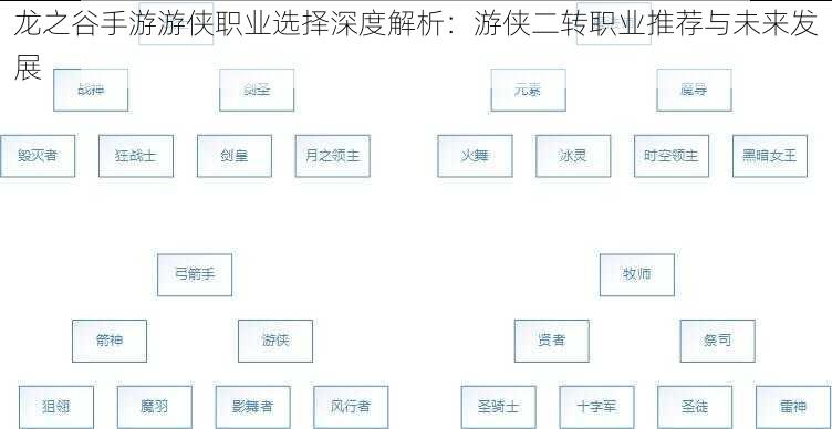 龙之谷手游游侠职业选择深度解析：游侠二转职业推荐与未来发展