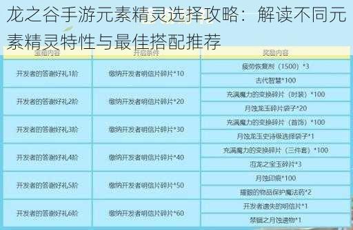 龙之谷手游元素精灵选择攻略：解读不同元素精灵特性与最佳搭配推荐