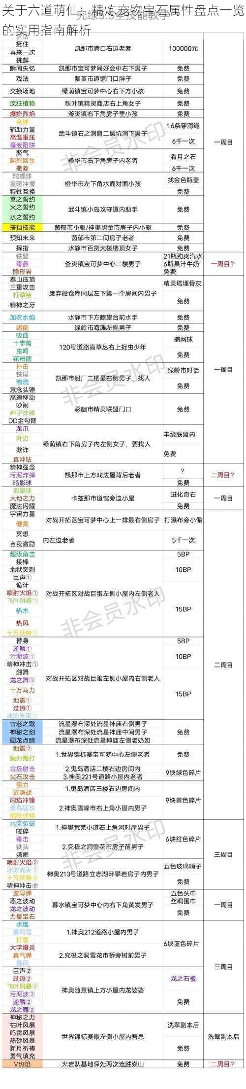 关于六道萌仙：精炼宠物宝石属性盘点一览的实用指南解析