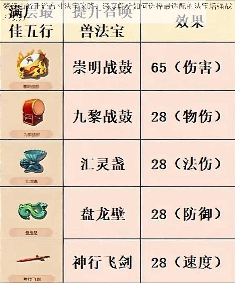 梦幻西游手游方寸法宝攻略：深度解析如何选择最适配的法宝增强战斗实力