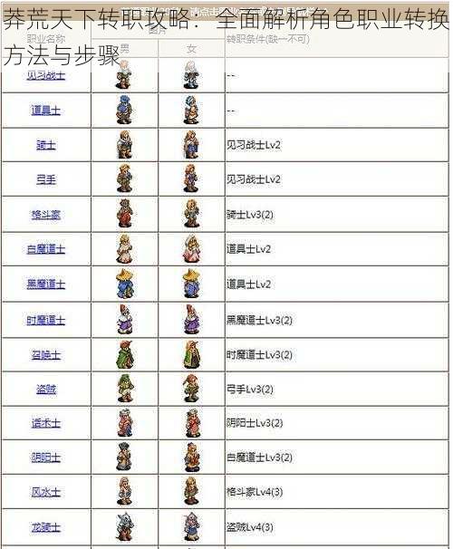 莽荒天下转职攻略：全面解析角色职业转换方法与步骤