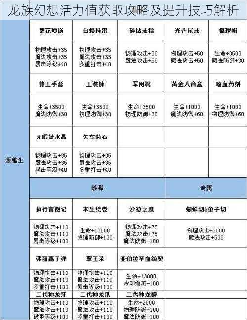 龙族幻想活力值获取攻略及提升技巧解析