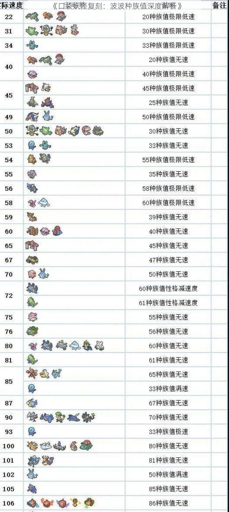 《口袋妖怪复刻：波波种族值深度解析》