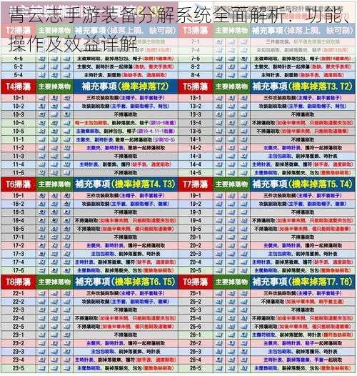 青云志手游装备分解系统全面解析：功能、操作及效益详解