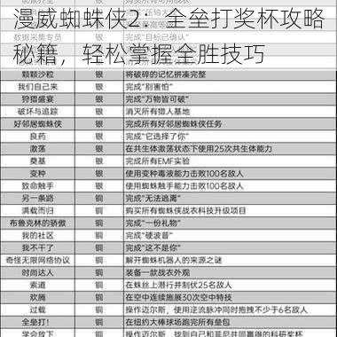 漫威蜘蛛侠2：全垒打奖杯攻略秘籍，轻松掌握全胜技巧