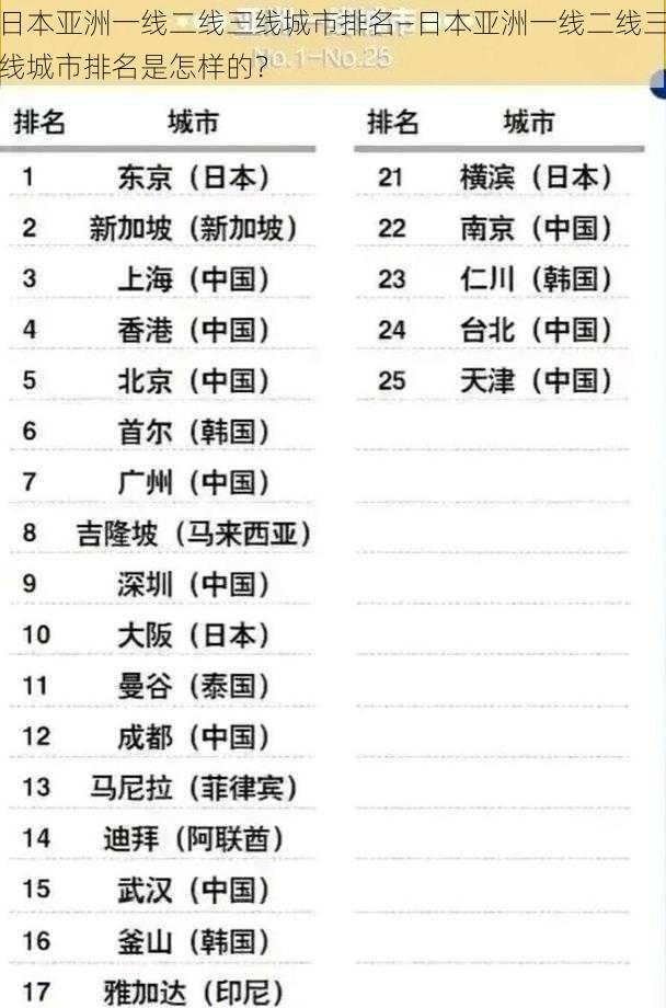 日本亚洲一线二线三线城市排名—日本亚洲一线二线三线城市排名是怎样的？