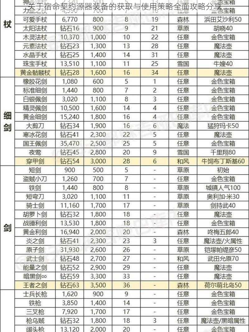 关于宿命契约源器装备的获取与使用策略全面攻略分享