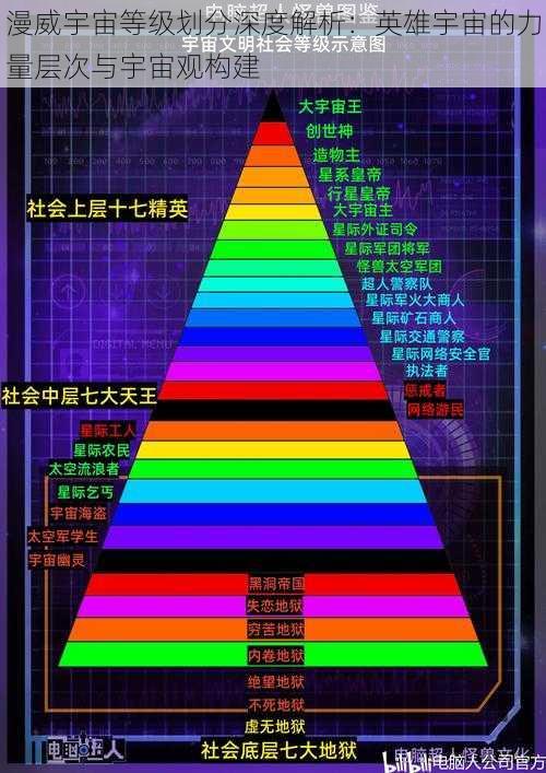 漫威宇宙等级划分深度解析：英雄宇宙的力量层次与宇宙观构建