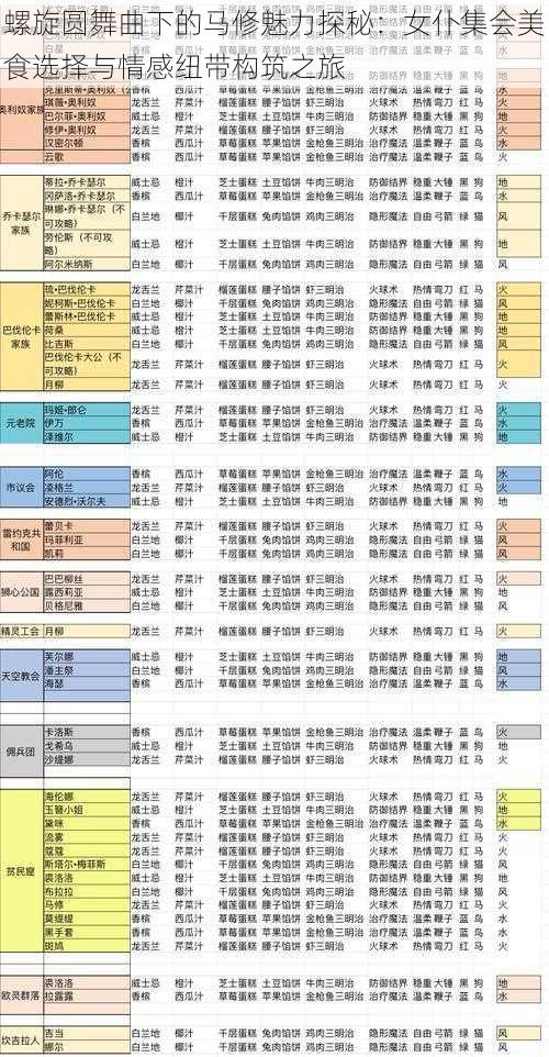 螺旋圆舞曲下的马修魅力探秘：女仆集会美食选择与情感纽带构筑之旅