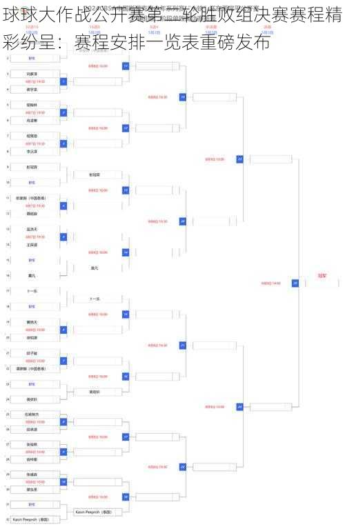 球球大作战公开赛第二轮胜败组决赛赛程精彩纷呈：赛程安排一览表重磅发布