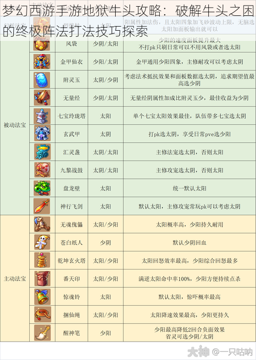 梦幻西游手游地狱牛头攻略：破解牛头之困的终极阵法打法技巧探索