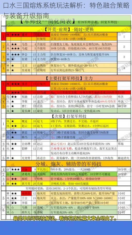 口水三国熔炼系统玩法解析：特色融合策略与装备升级指南