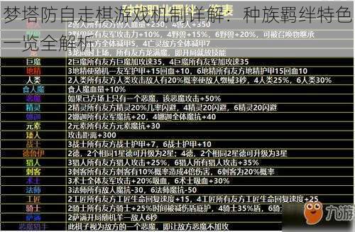 梦塔防自走棋游戏机制详解：种族羁绊特色一览全解析