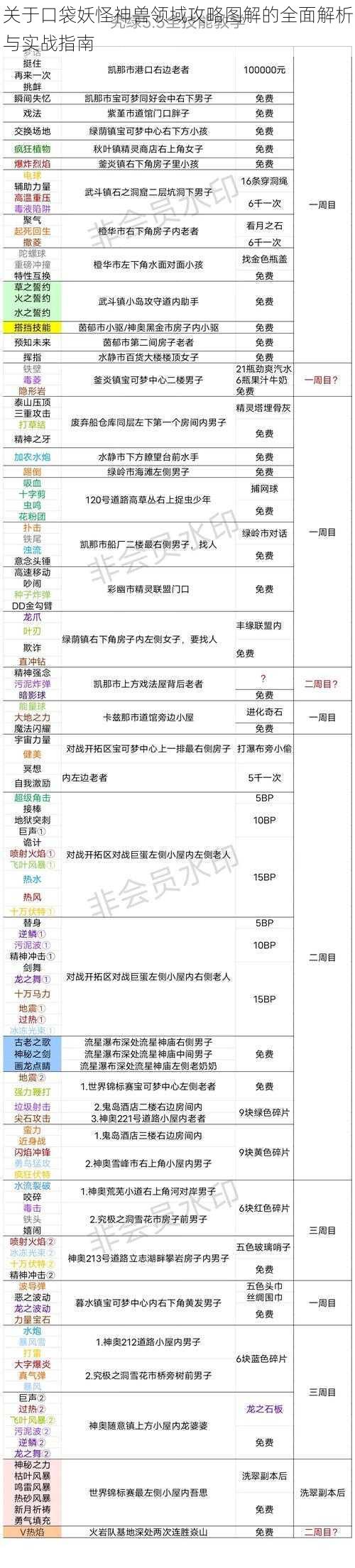 关于口袋妖怪神兽领域攻略图解的全面解析与实战指南