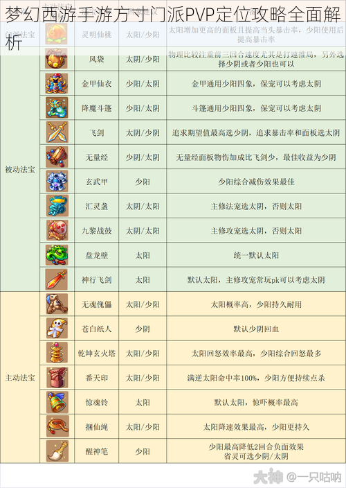 梦幻西游手游方寸门派PVP定位攻略全面解析