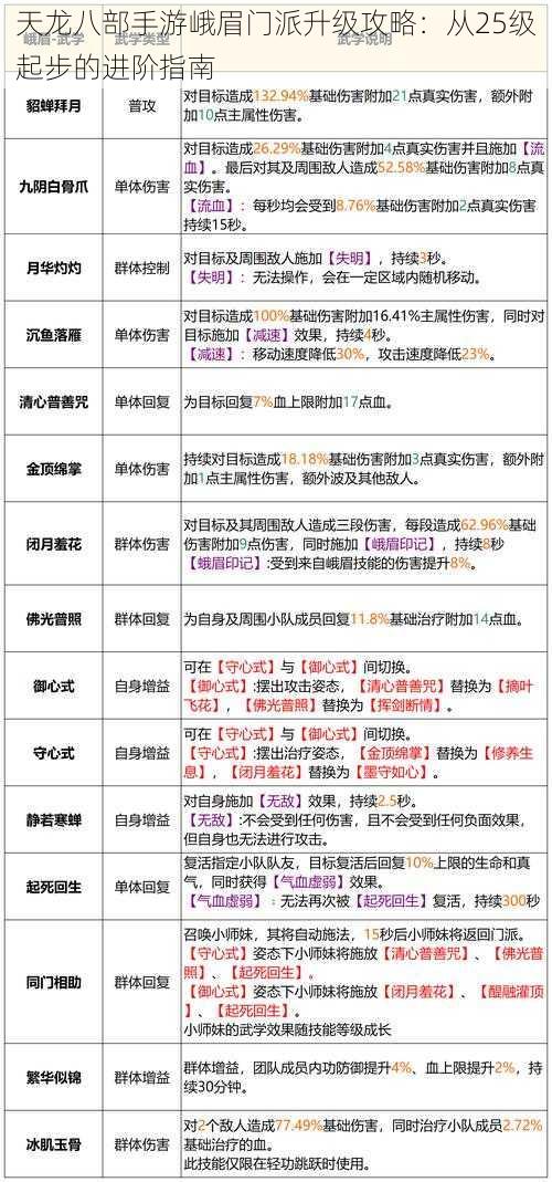 天龙八部手游峨眉门派升级攻略：从25级起步的进阶指南