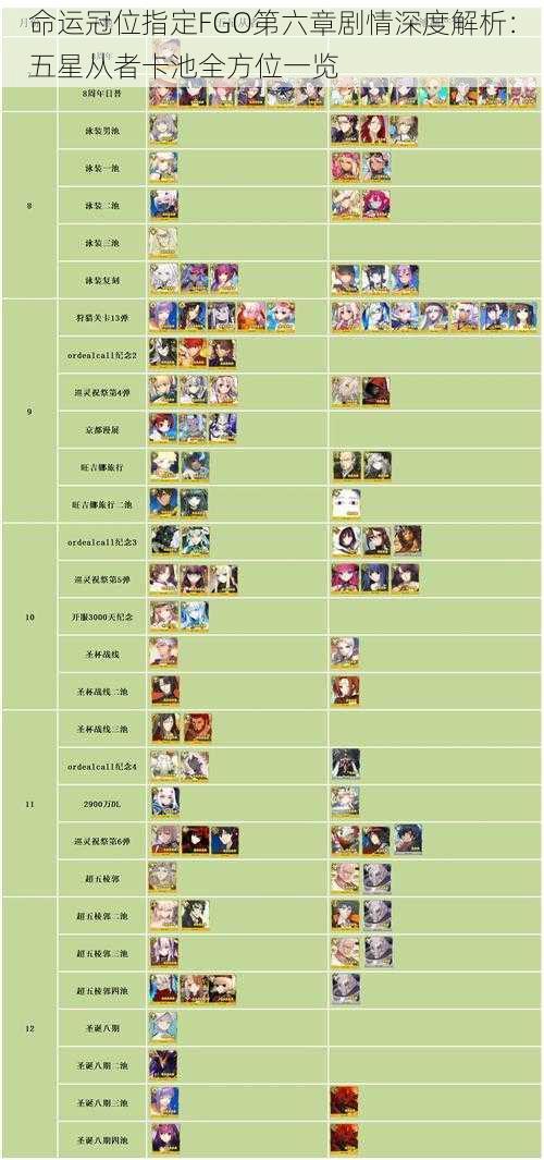 命运冠位指定FGO第六章剧情深度解析：五星从者卡池全方位一览