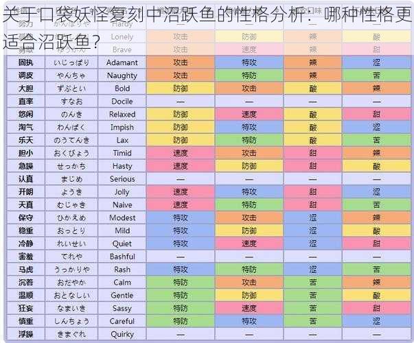 关于口袋妖怪复刻中沼跃鱼的性格分析：哪种性格更适合沼跃鱼？