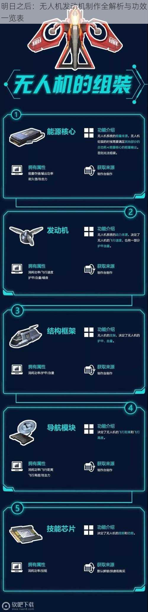 明日之后：无人机发动机制作全解析与功效一览表