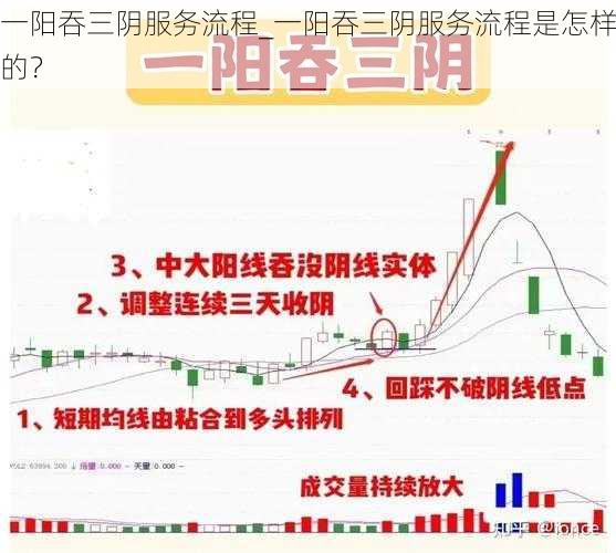 一阳吞三阴服务流程_一阳吞三阴服务流程是怎样的？