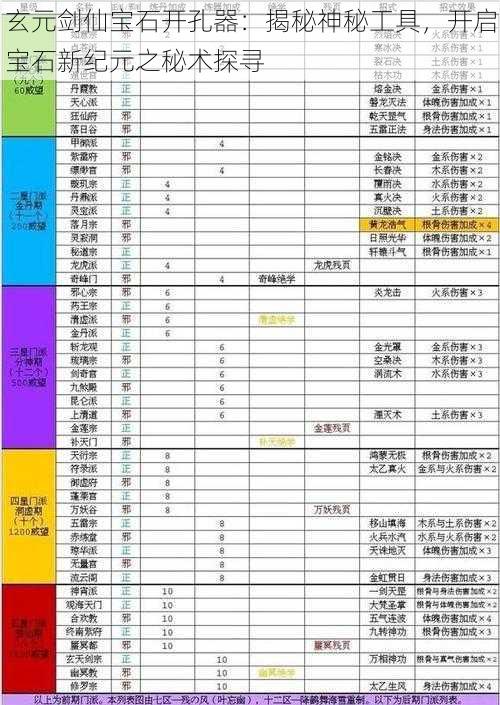 玄元剑仙宝石开孔器：揭秘神秘工具，开启宝石新纪元之秘术探寻