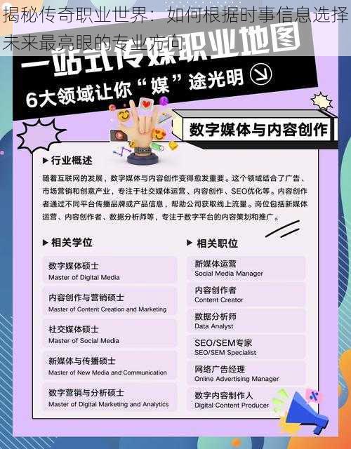 揭秘传奇职业世界：如何根据时事信息选择未来最亮眼的专业方向