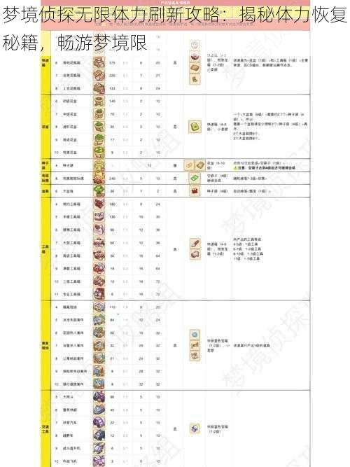 梦境侦探无限体力刷新攻略：揭秘体力恢复秘籍，畅游梦境限