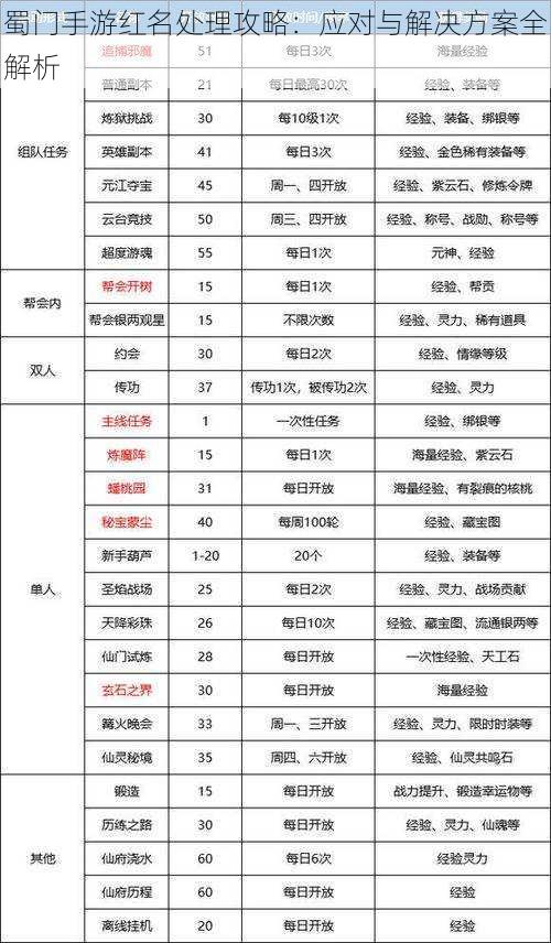 蜀门手游红名处理攻略：应对与解决方案全解析