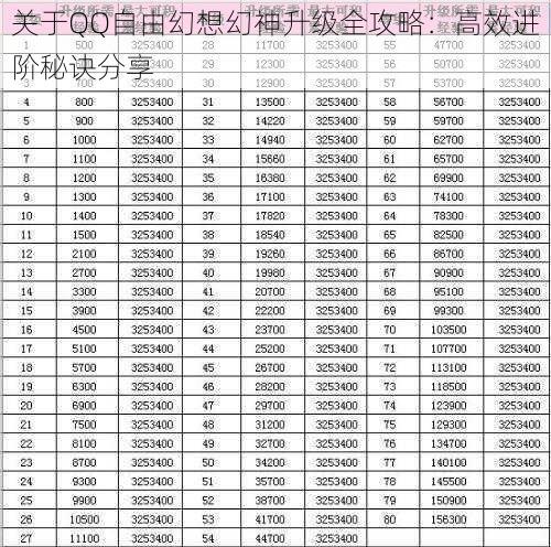 关于QQ自由幻想幻神升级全攻略：高效进阶秘诀分享