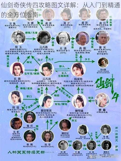 仙剑奇侠传四攻略图文详解：从入门到精通的全方位指南