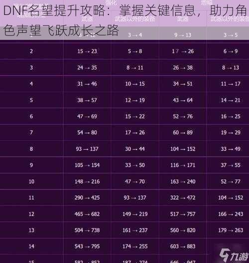 DNF名望提升攻略：掌握关键信息，助力角色声望飞跃成长之路