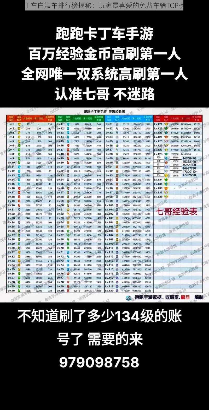 跑跑卡丁车白嫖车排行榜揭秘：玩家最喜爱的免费车辆TOP榜单揭晓