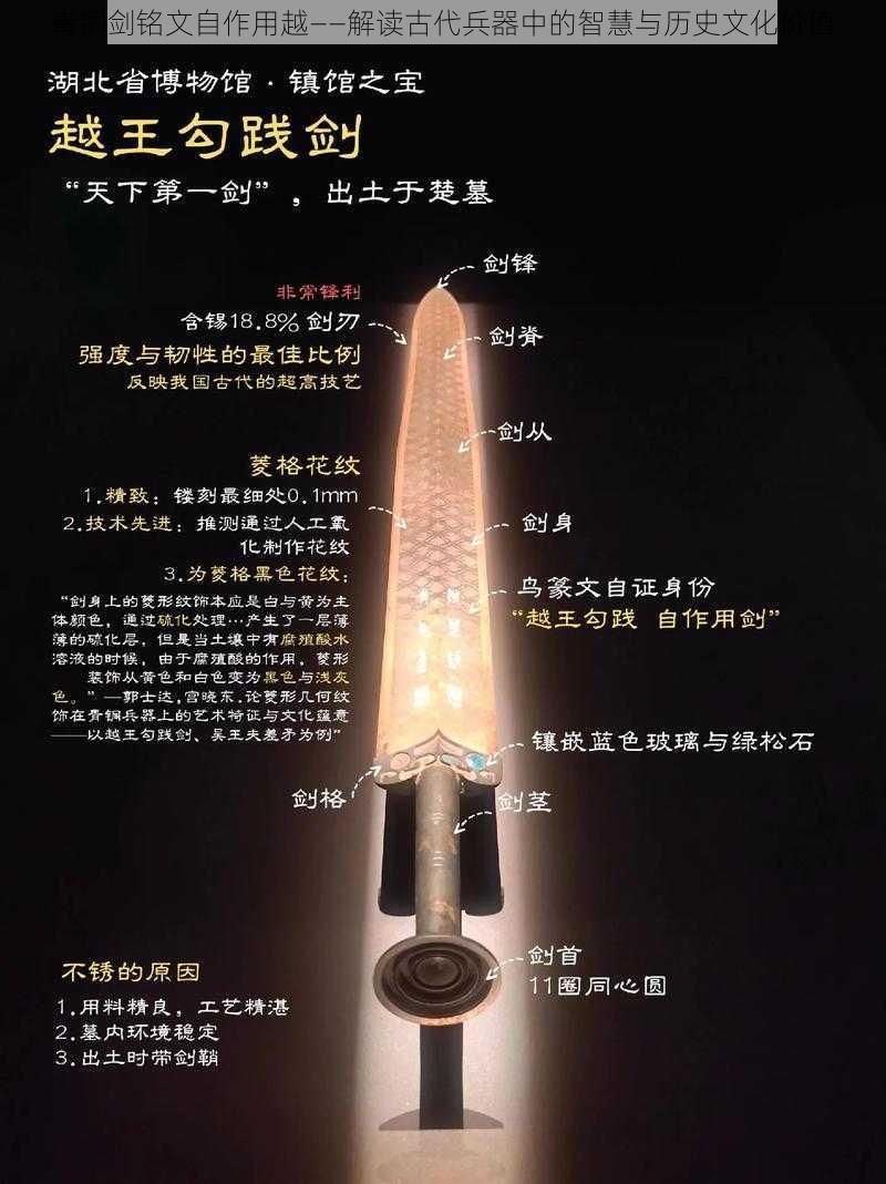 青铜剑铭文自作用越——解读古代兵器中的智慧与历史文化价值