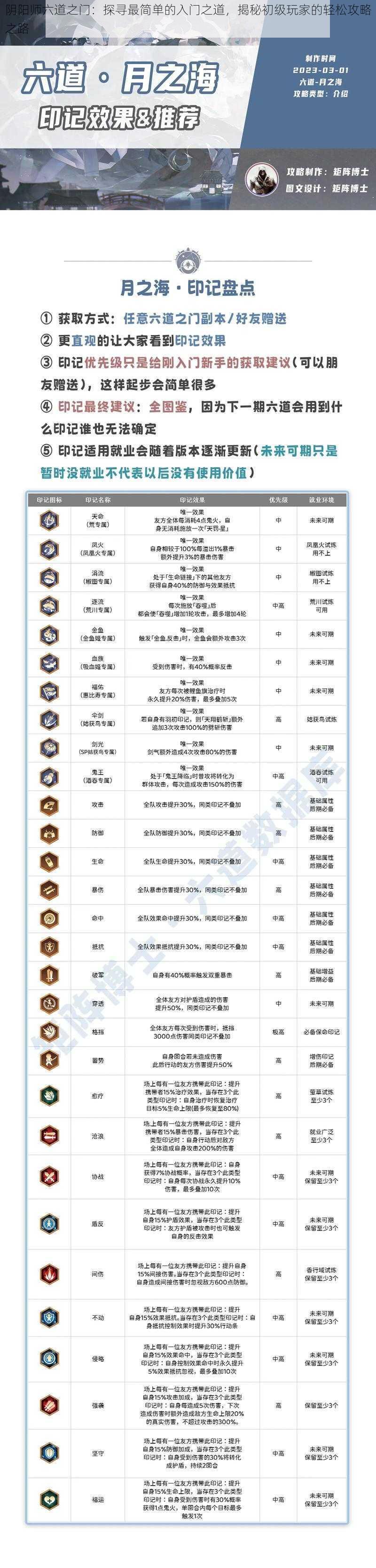 阴阳师六道之门:探寻最简单的入门之道,揭秘初级玩家的轻松攻略之路
